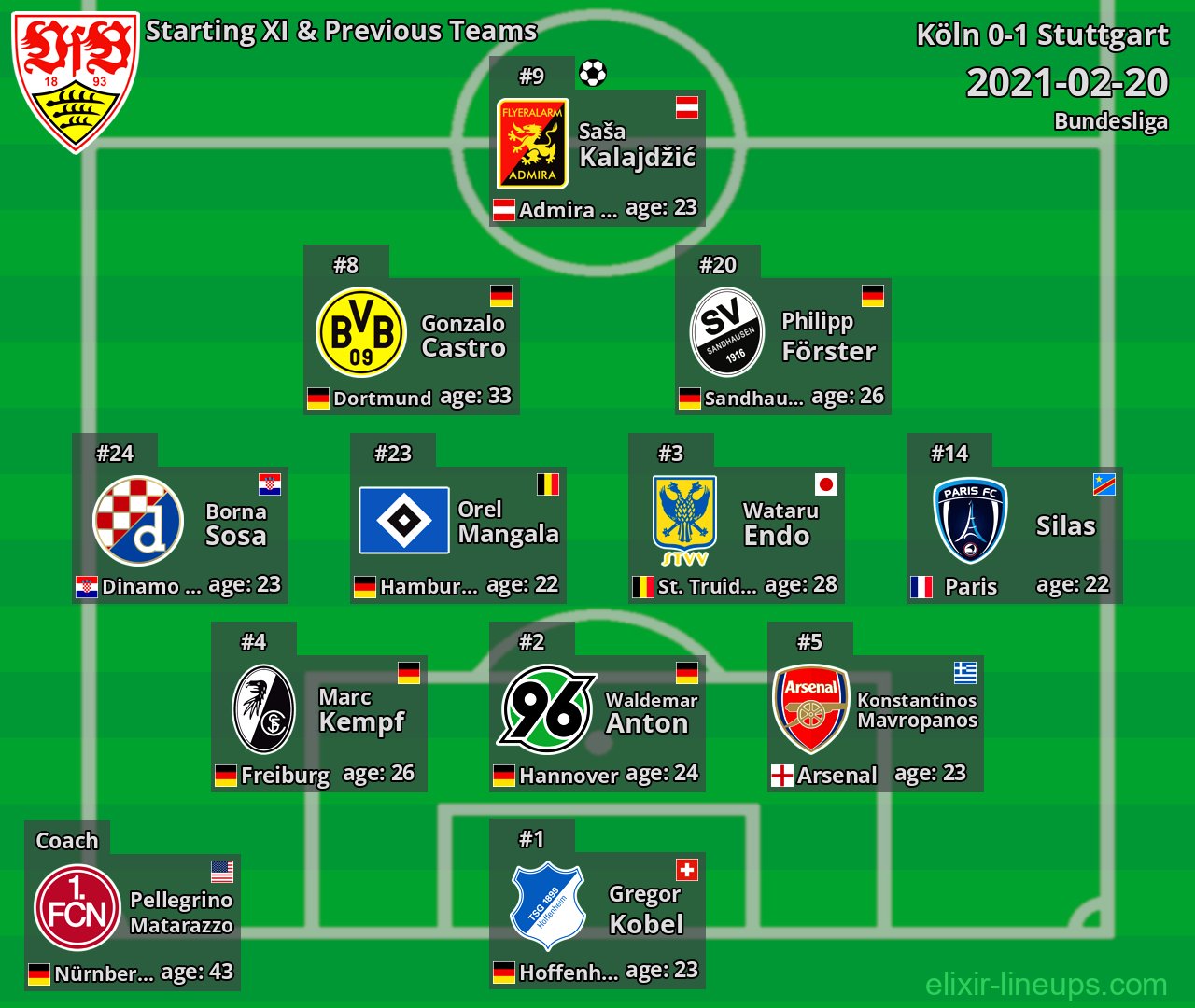 Stuttgart Starting XI & Previous Teams 2021-02-20