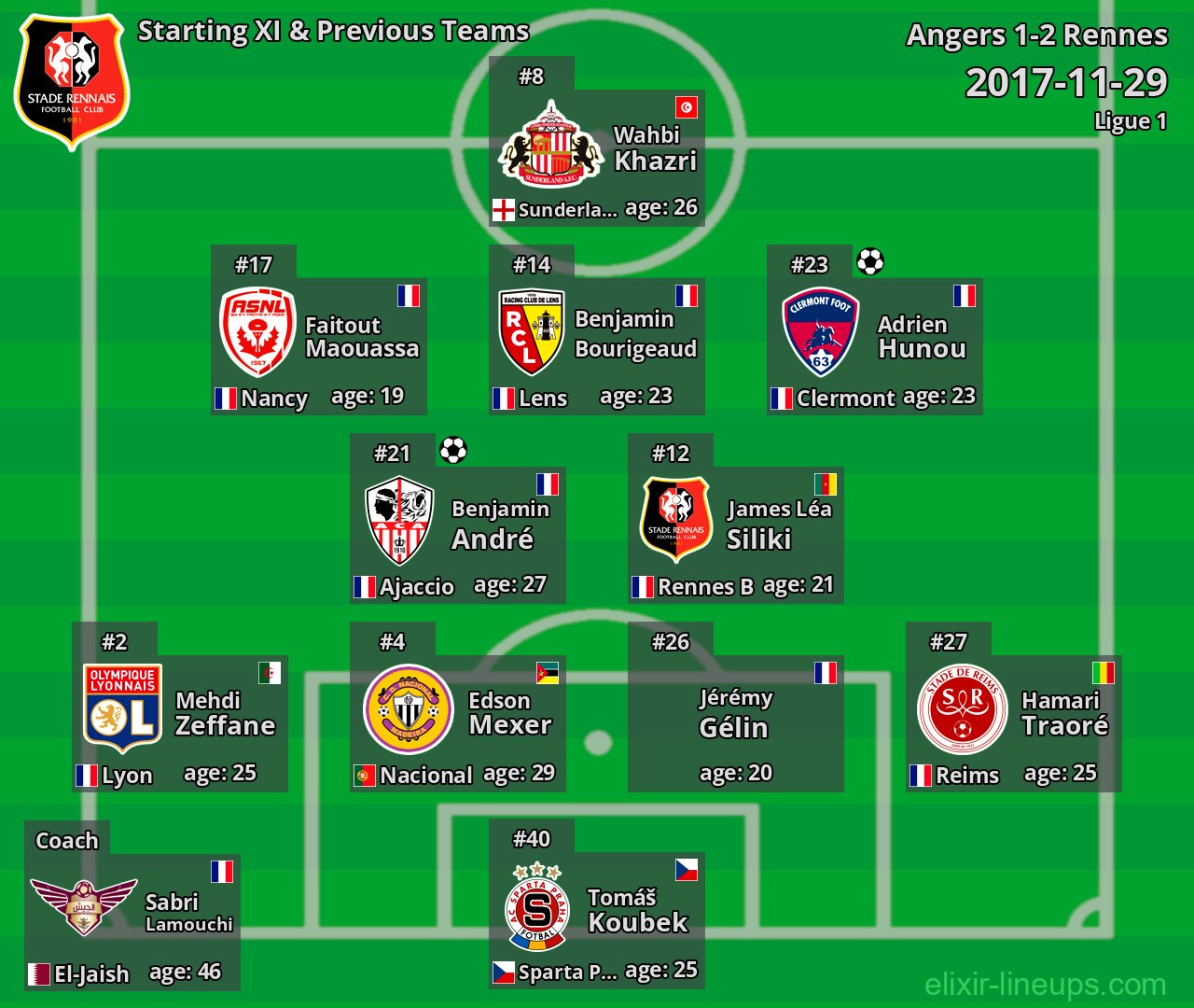 Rennes Starting XI & Previous Teams 2017-11-29