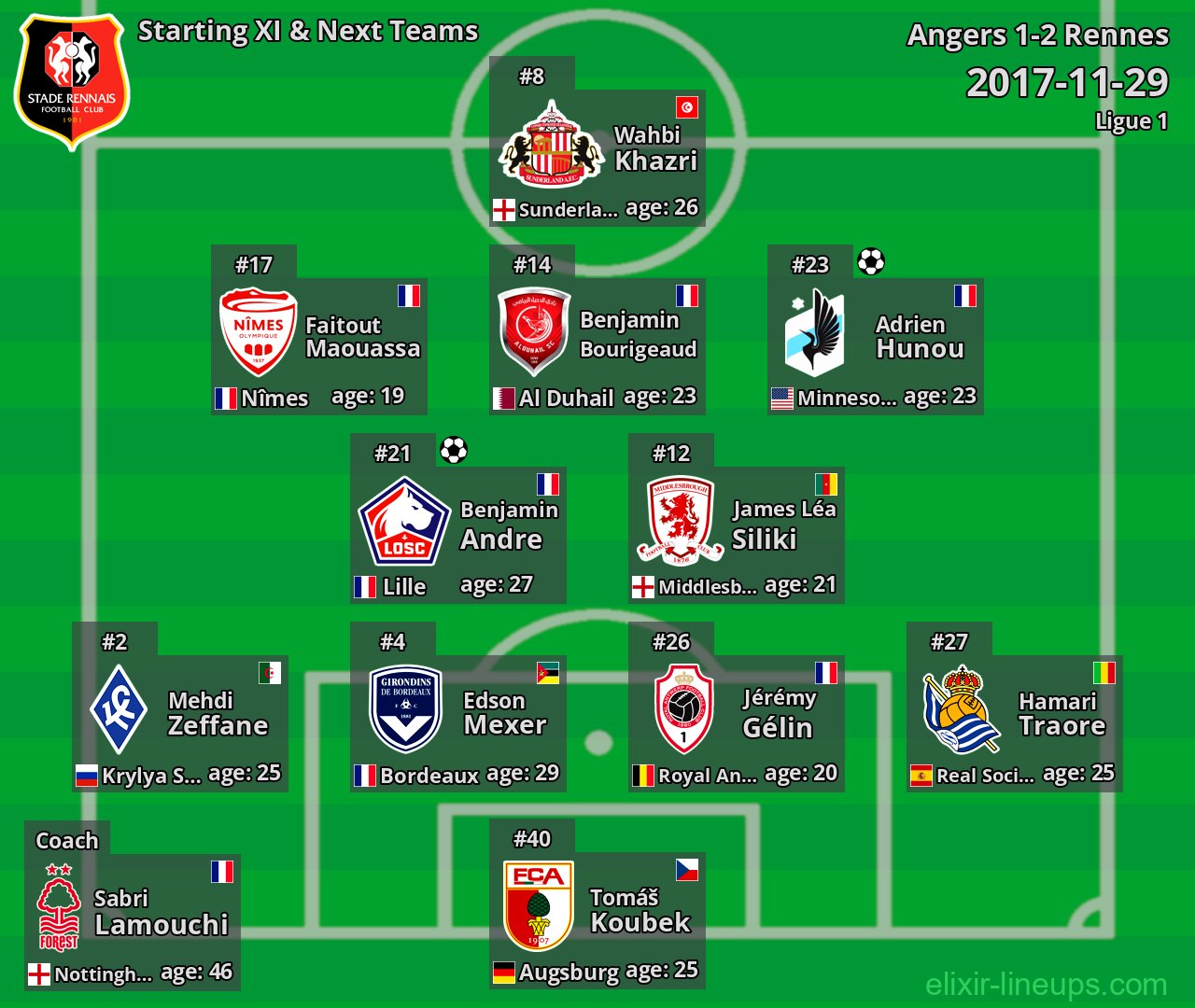 Rennes Starting XI & Next Teams 2017-11-29