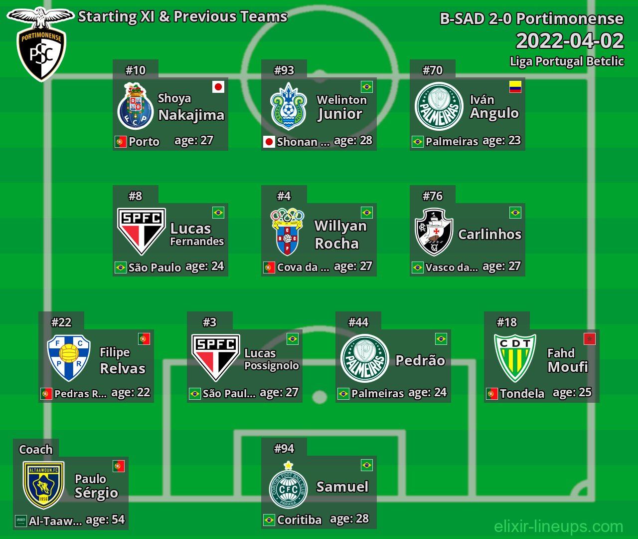 Portimonense Starting XI & Previous Teams 2022-04-02