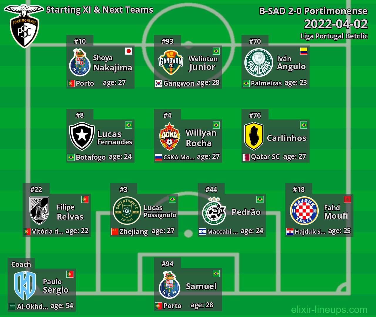 Portimonense Starting XI & Next Teams 2022-04-02