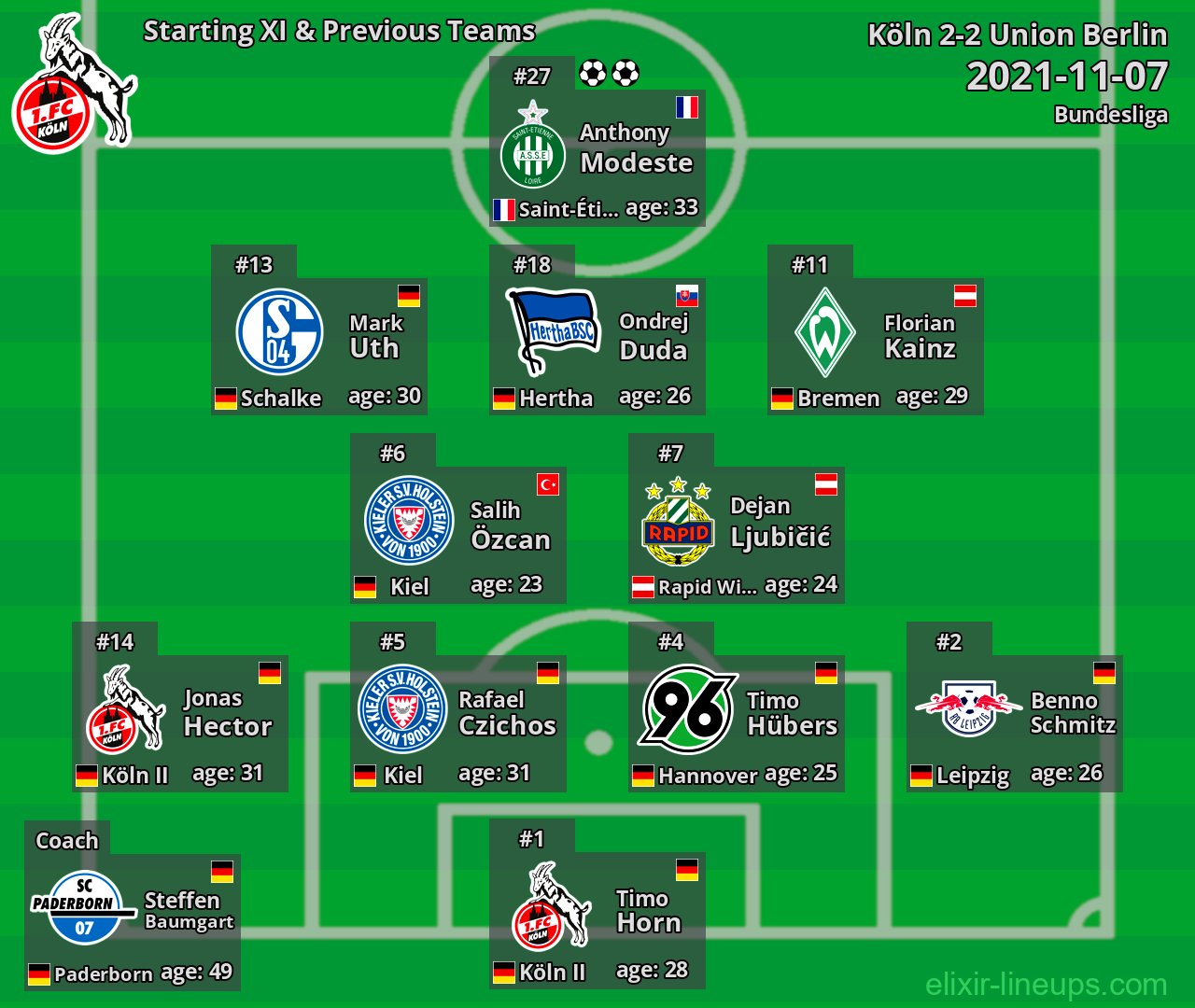 Köln Starting XI & Previous Teams 2021-11-07