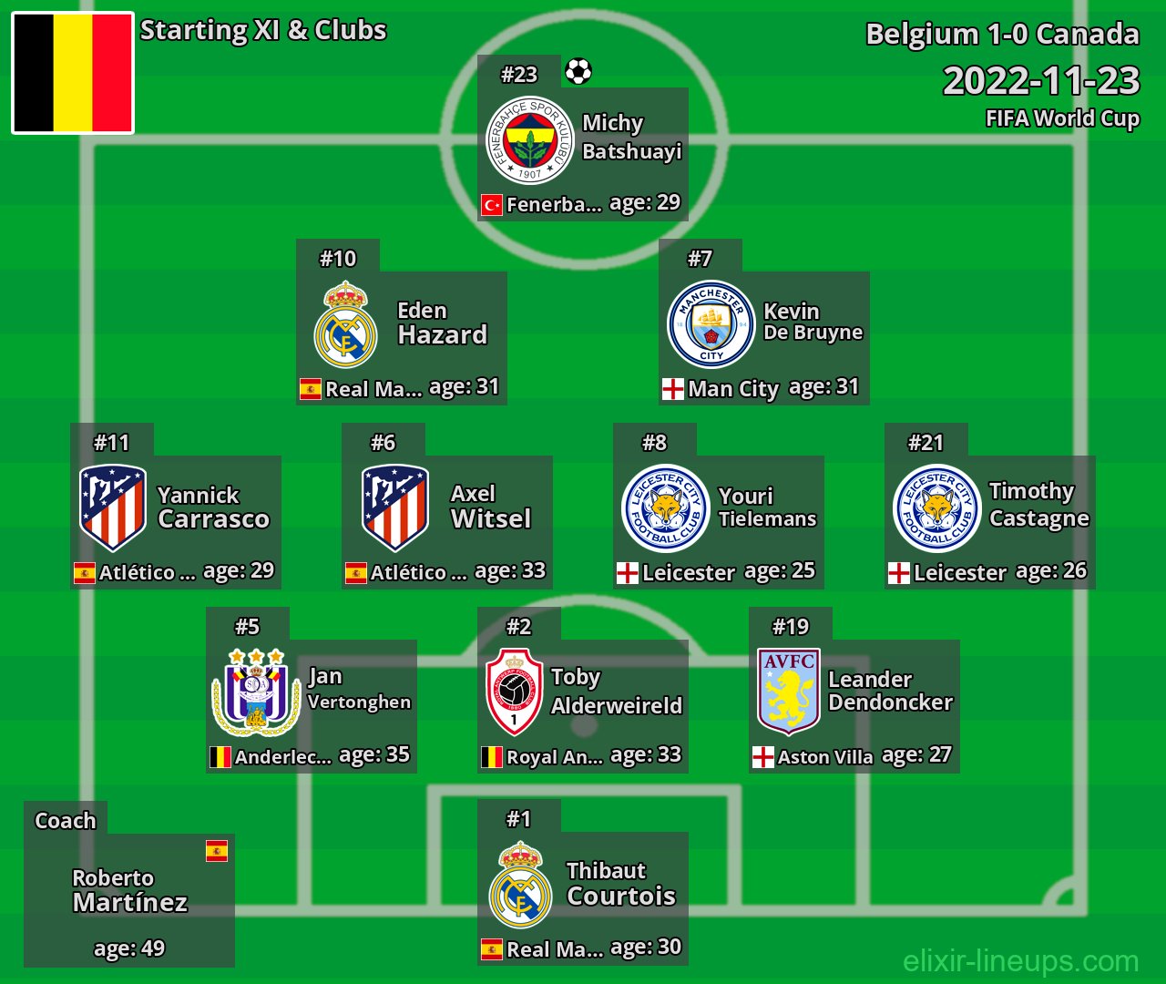 Belgium Starting XI 2022-11-23