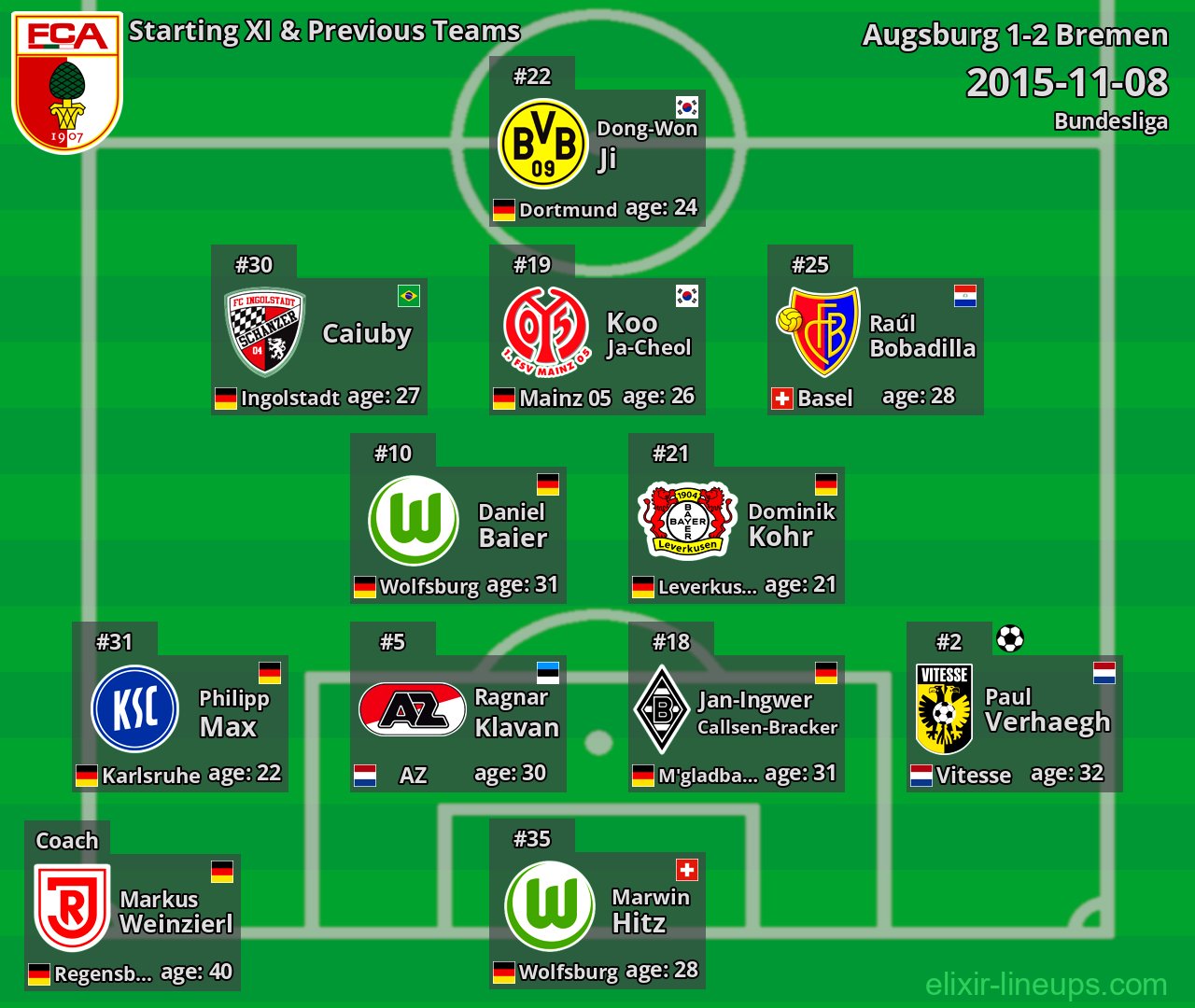 Augsburg Starting XI & Previous Teams 2015-11-08