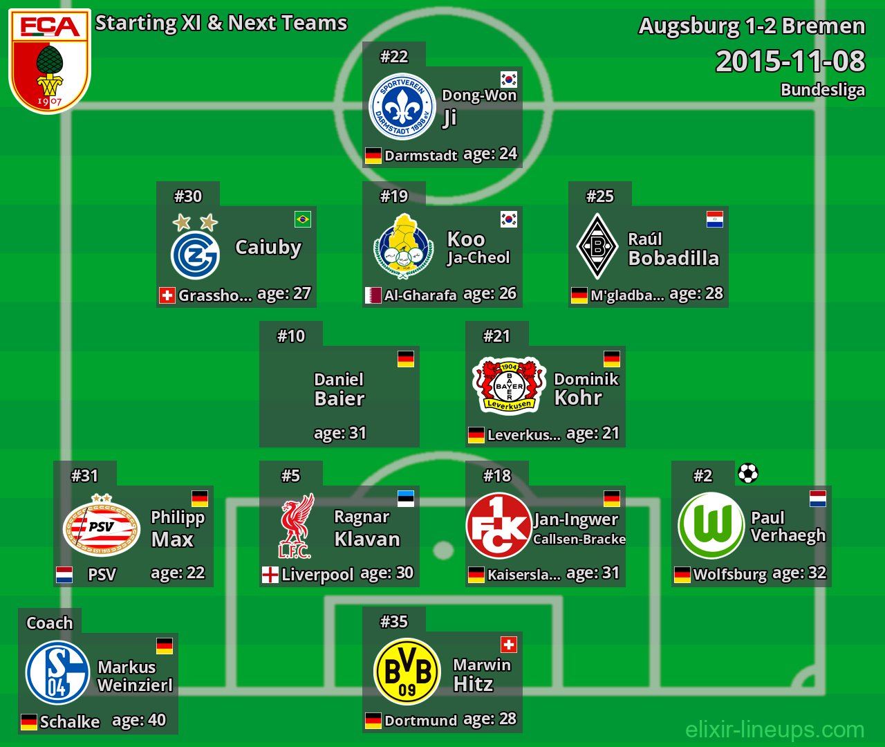 Augsburg Starting XI & Next Teams 2015-11-08