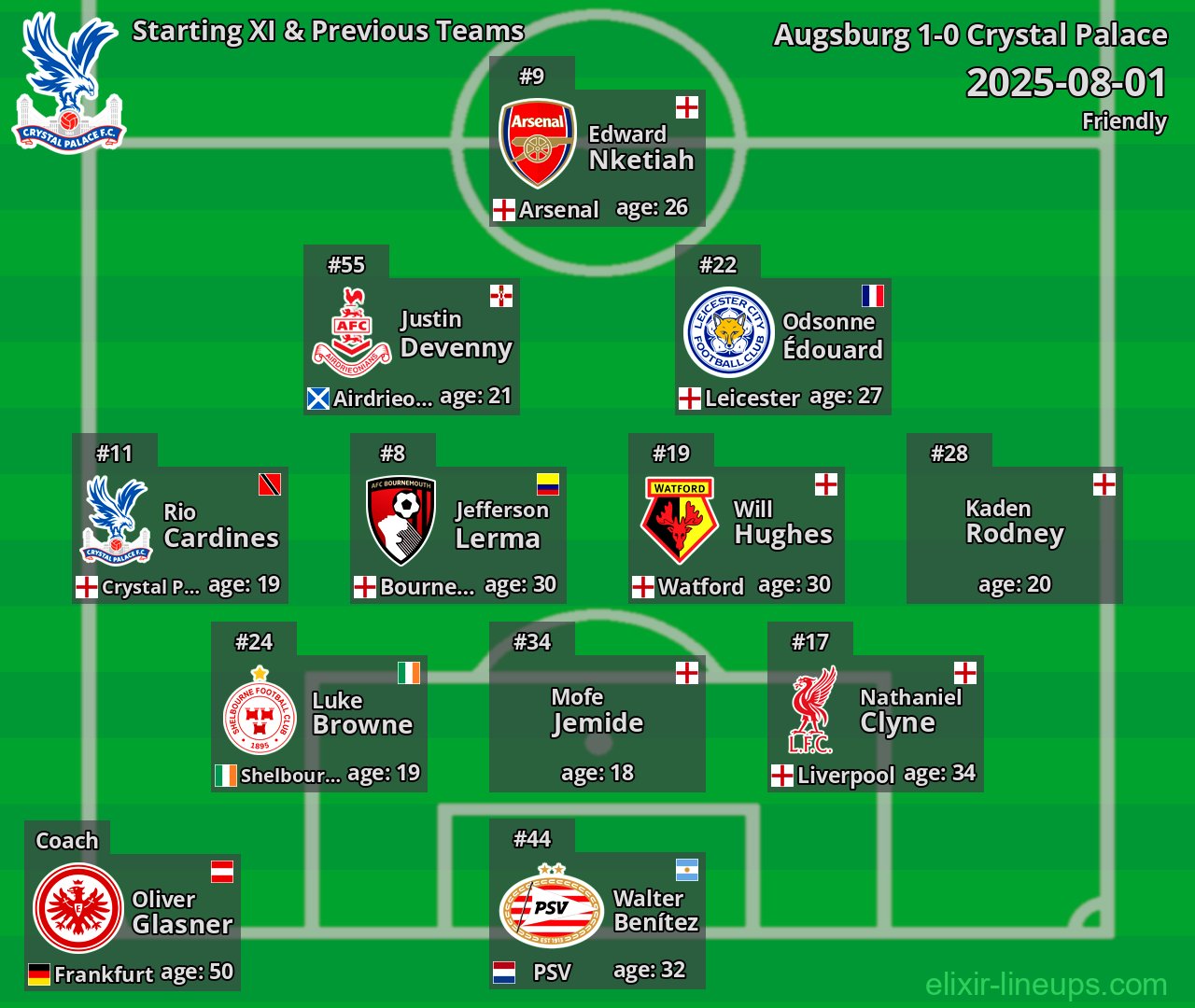 Crystal Palace Starting XI & Previous Teams 2025-08-01
