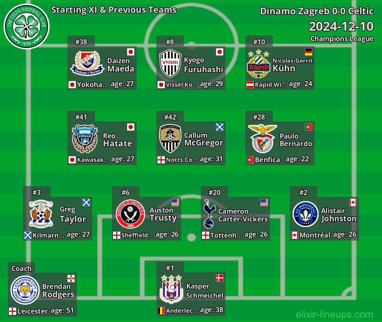 Celtic Starting XI & Previous Teams 2024-12-10