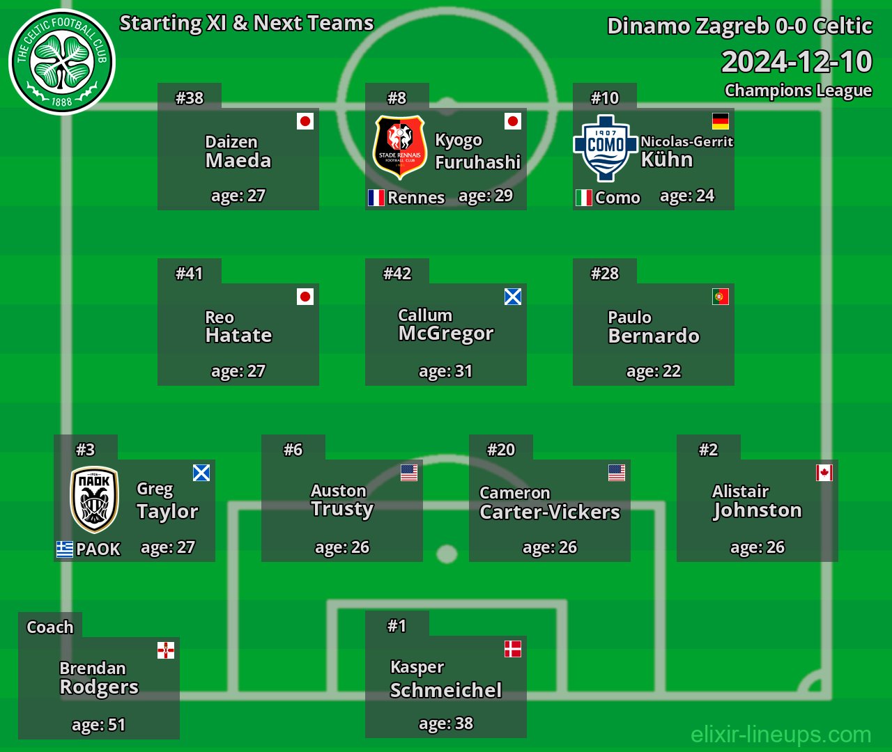 Celtic Starting XI & Next Teams 2024-12-10