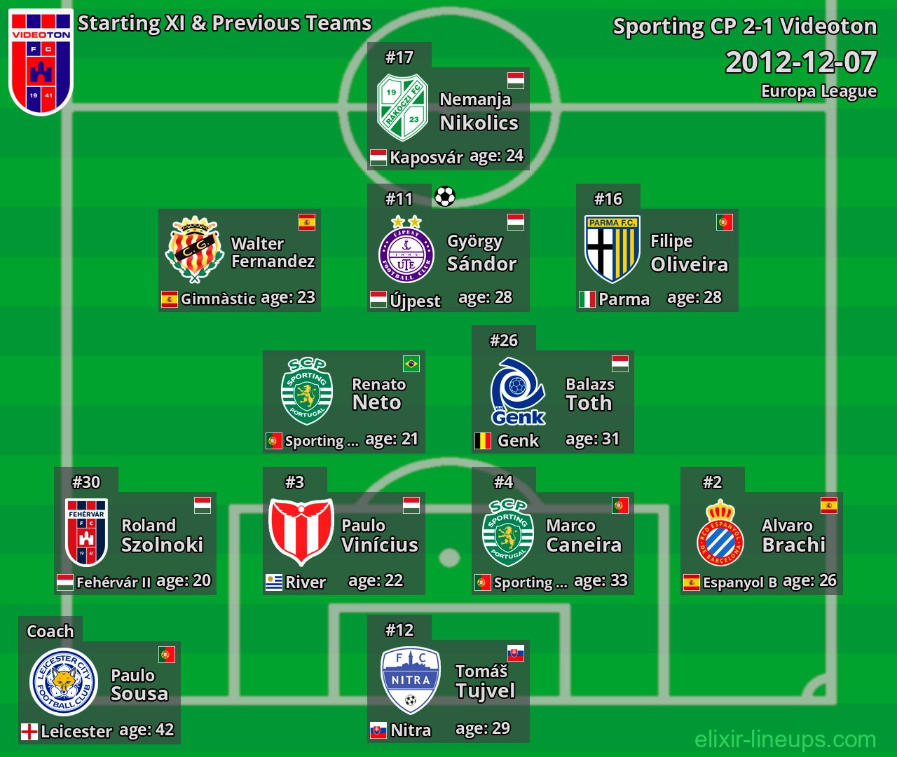 Videoton Starting XI & Previous Teams 2012-12-07