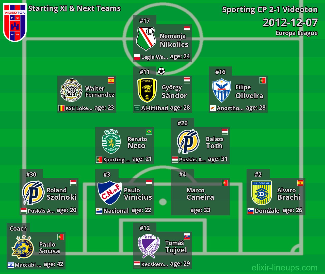 Videoton Starting XI & Next Teams 2012-12-07