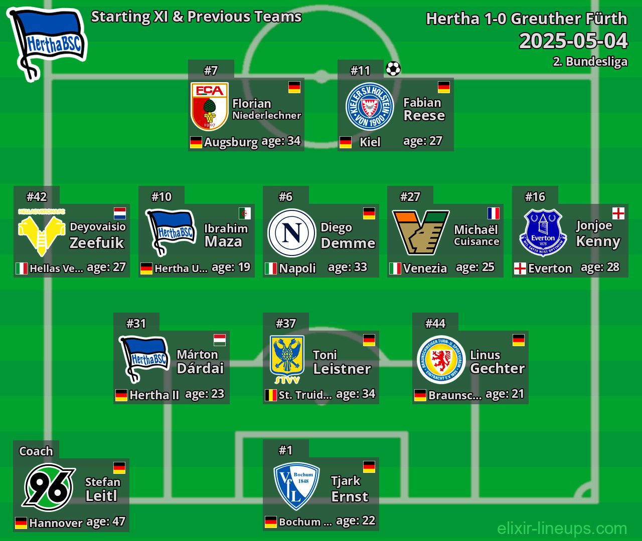 Hertha Starting XI & Previous Teams 2025-05-04