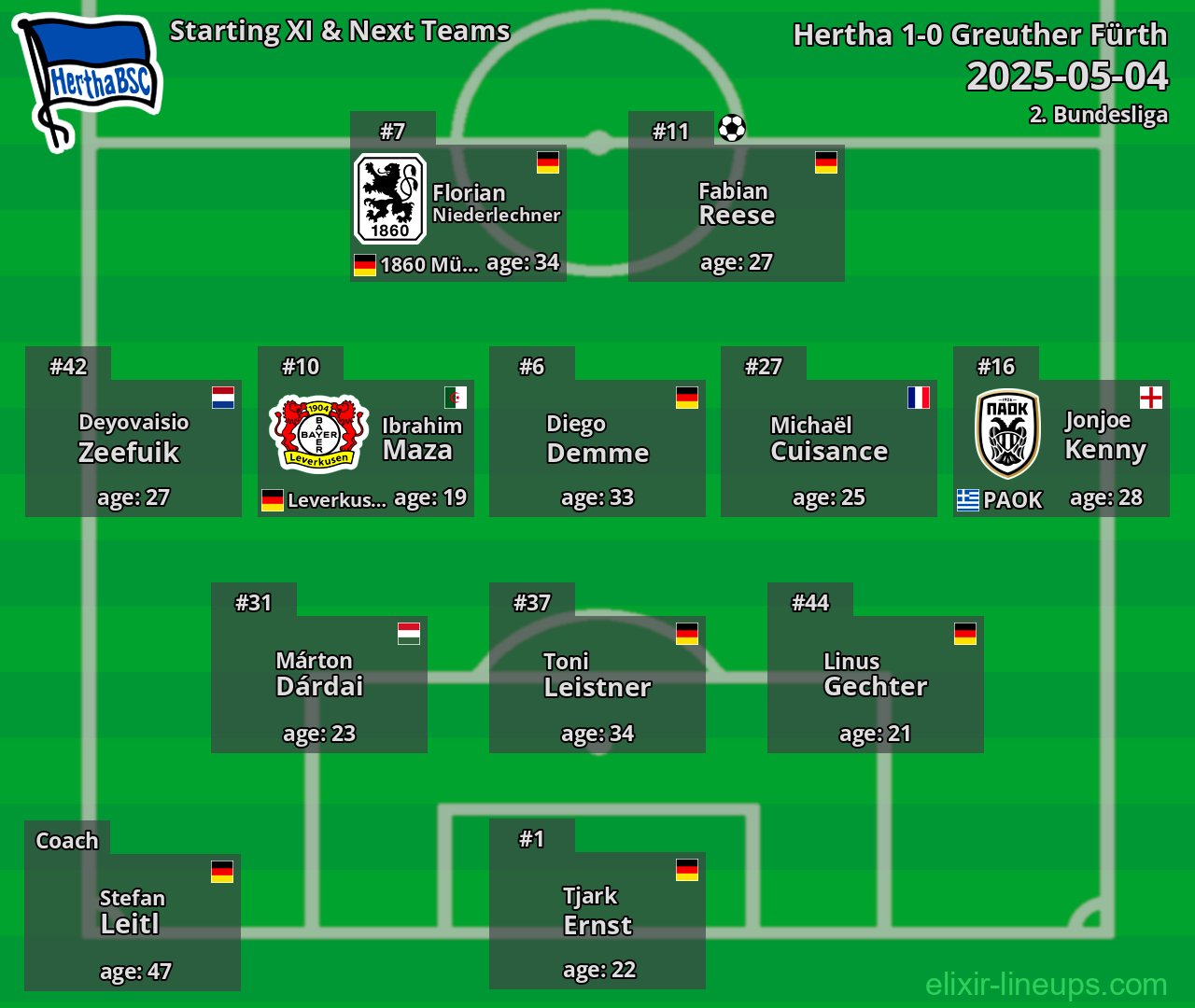 Hertha Starting XI & Next Teams 2025-05-04
