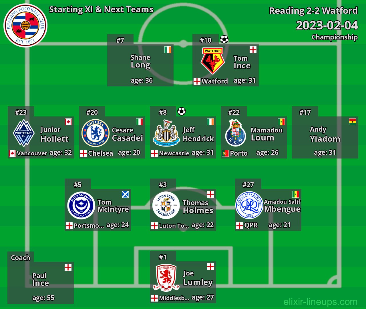 Reading Starting XI & Next Teams 2023-02-04