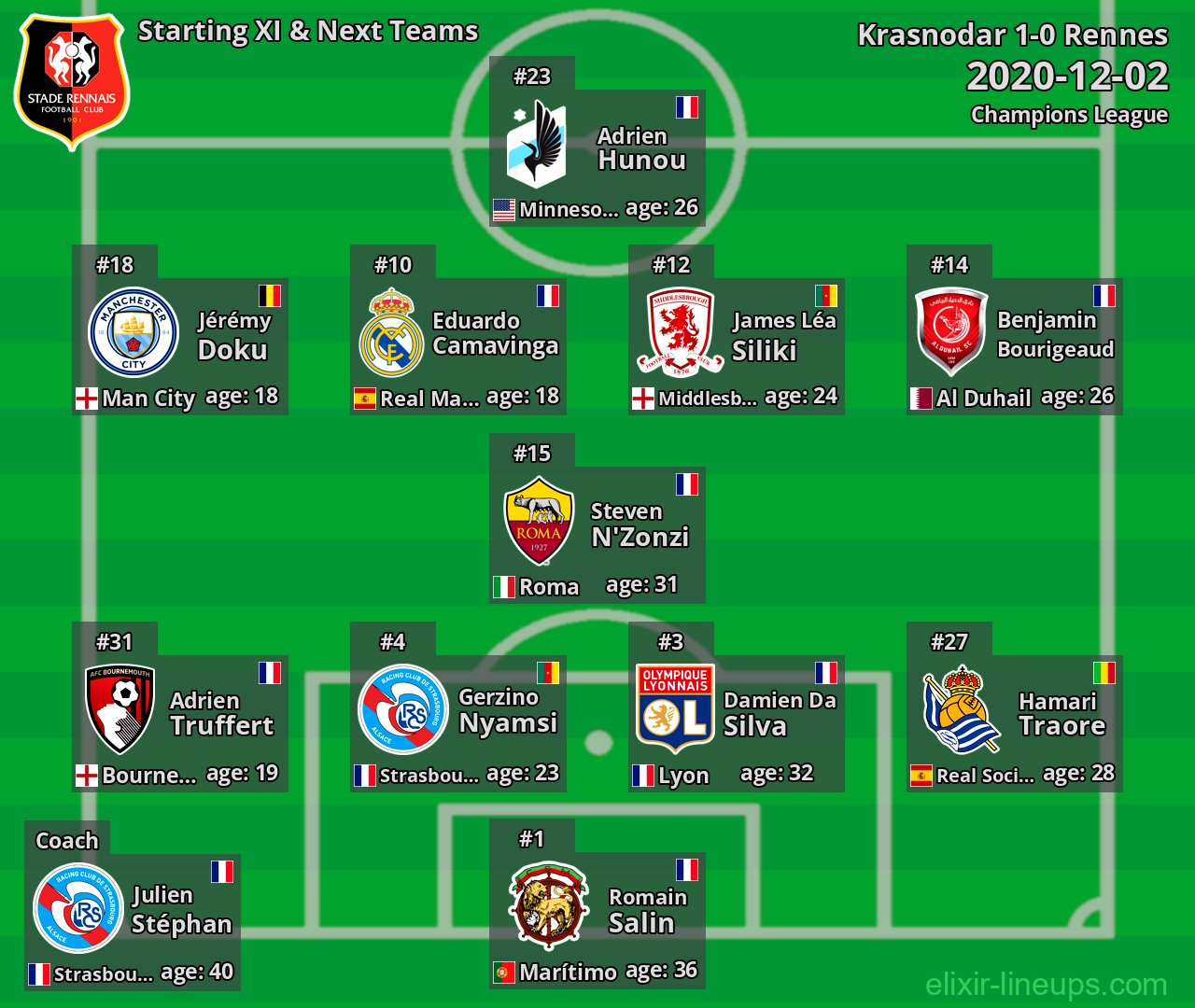 Rennes Starting XI & Next Teams 2020-12-02