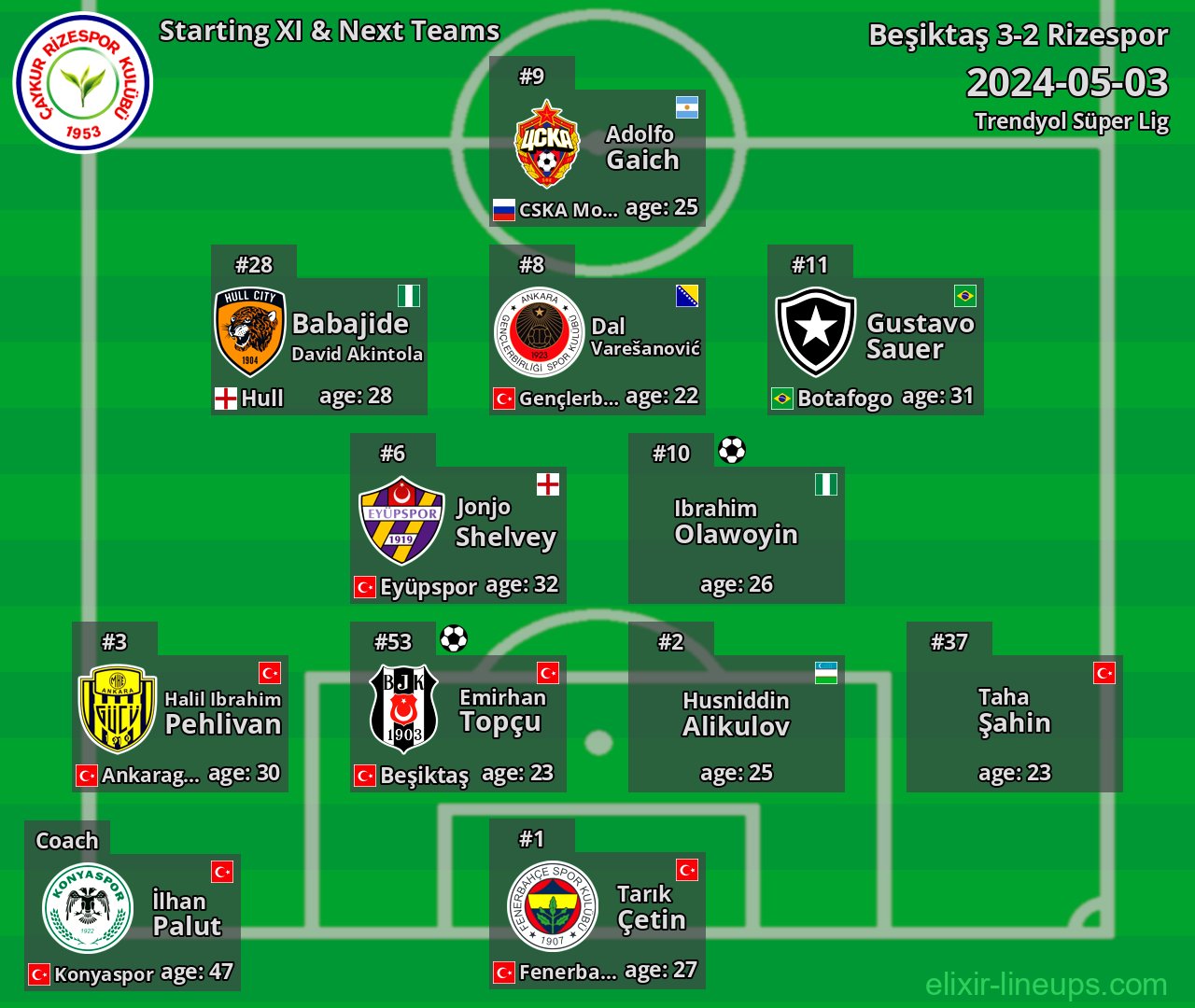 Rizespor Starting XI & Next Teams 2024-05-03