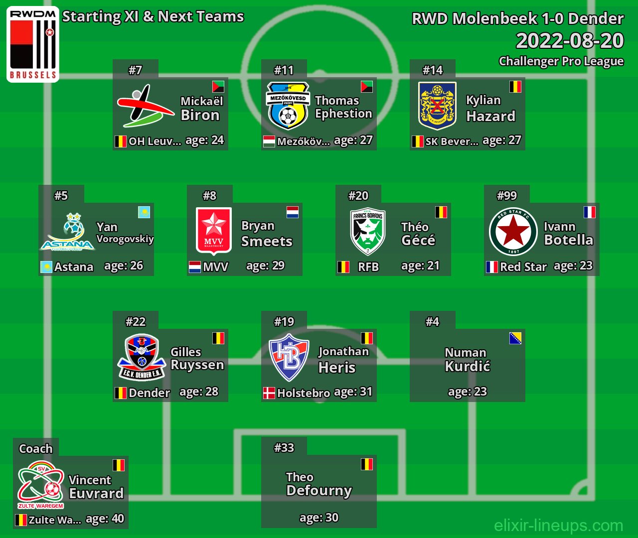 RWD Molenbeek Starting XI & Next Teams 2022-08-20
