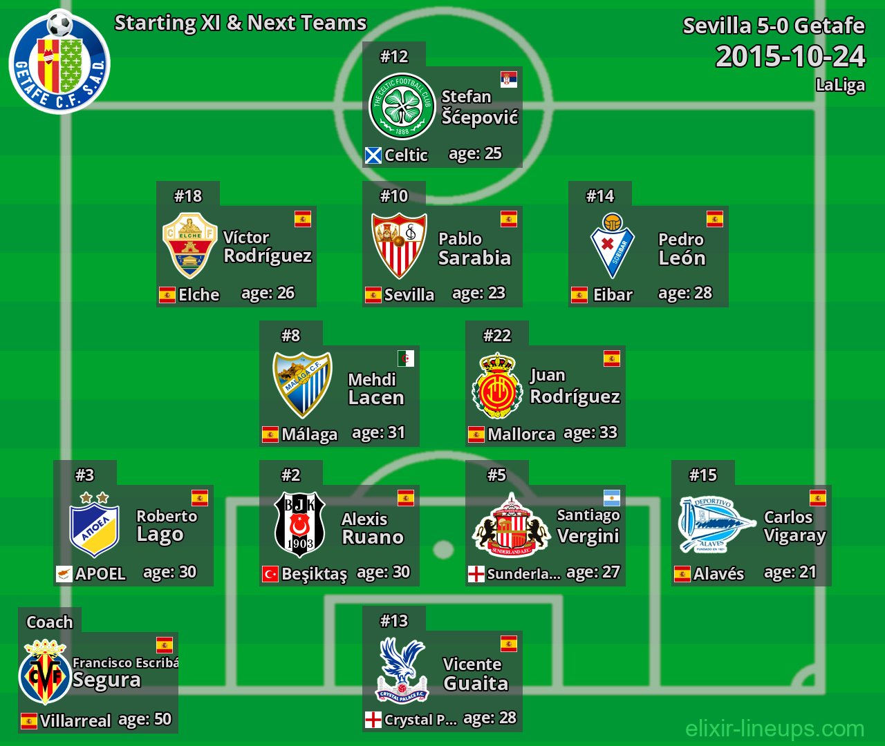 Getafe Starting XI & Next Teams 2015-10-24