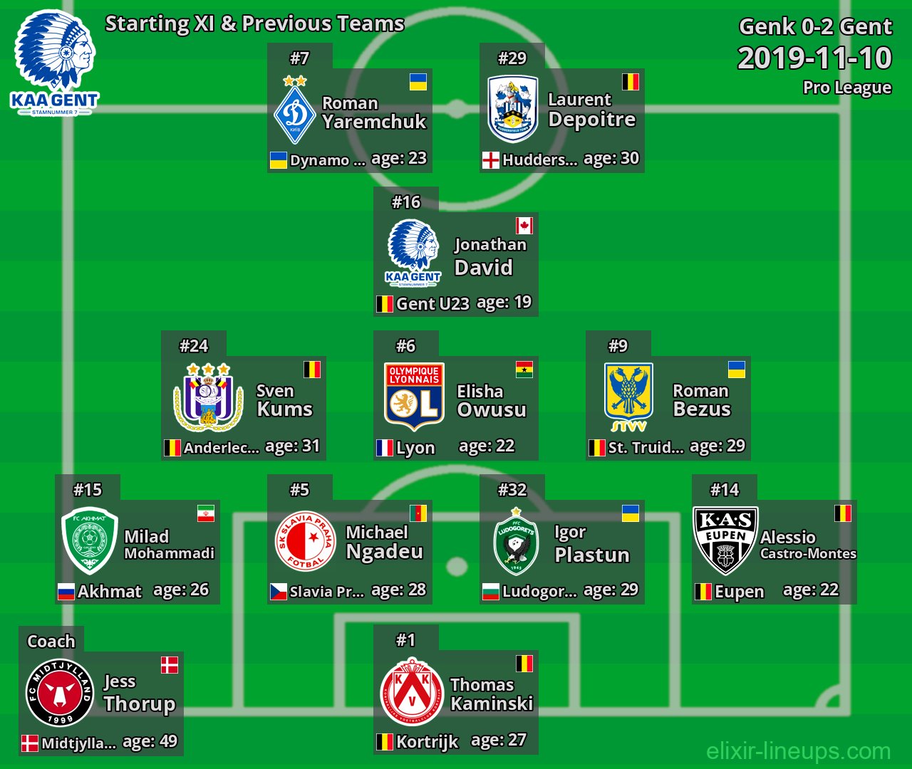 Gent Starting XI & Previous Teams 2019-11-10