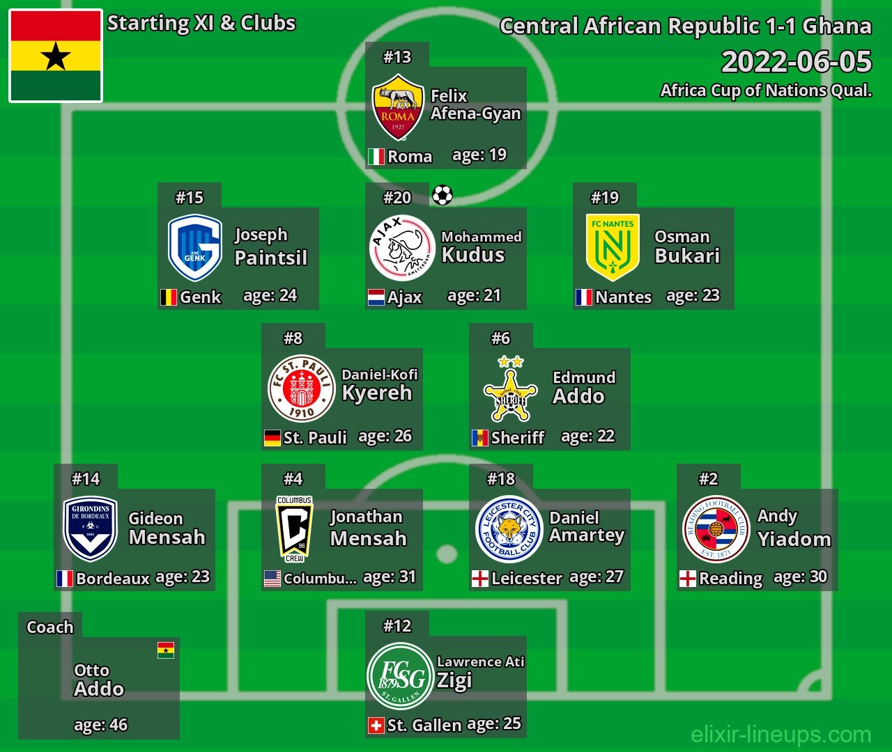 Ghana Starting XI 2022-06-05