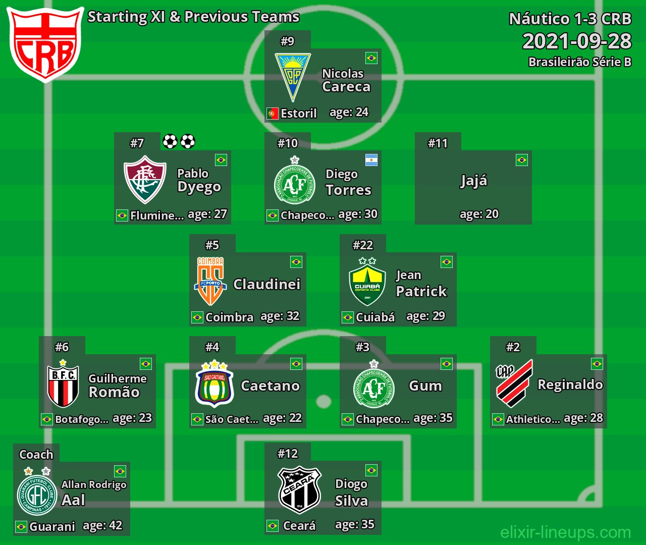 CRB Starting XI & Previous Teams 2021-09-28