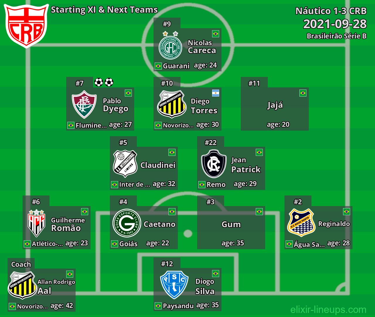 CRB Starting XI & Next Teams 2021-09-28