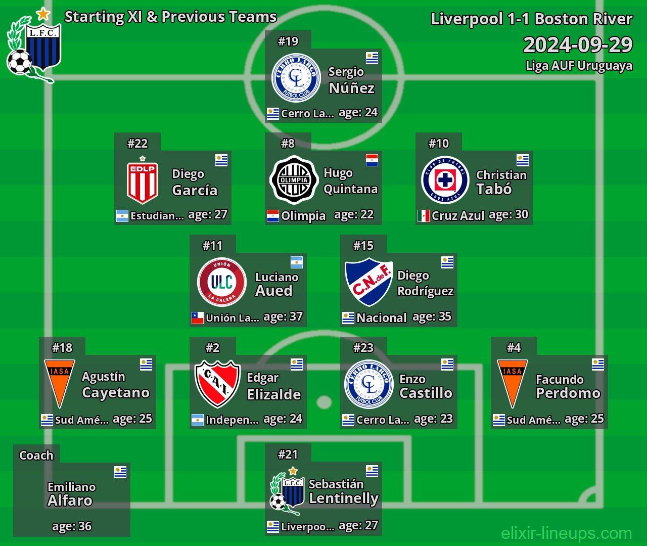Liverpool Starting XI & Previous Teams 2024-09-29
