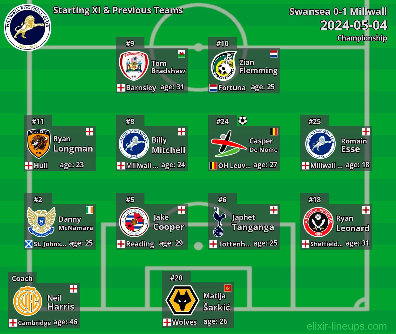 Millwall Starting XI & Previous Teams 2024-05-04