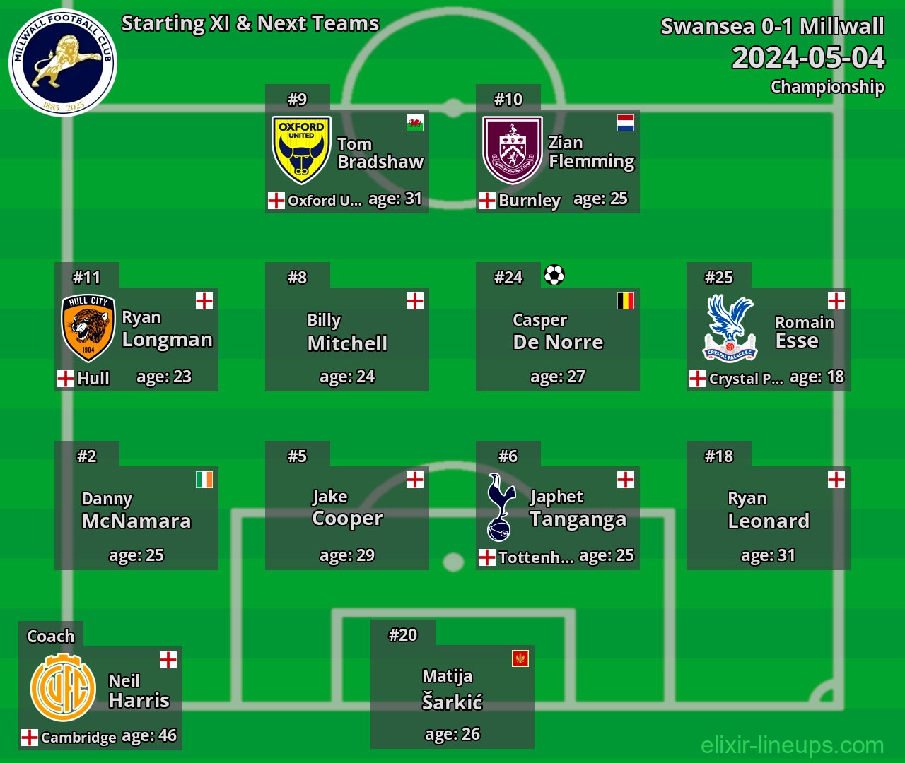 Millwall Starting XI & Next Teams 2024-05-04
