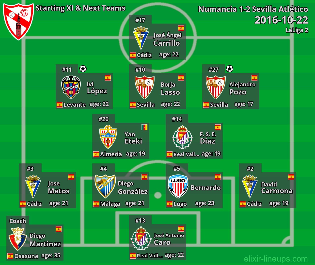Sevilla Atlético Starting XI & Next Teams 2016-10-22