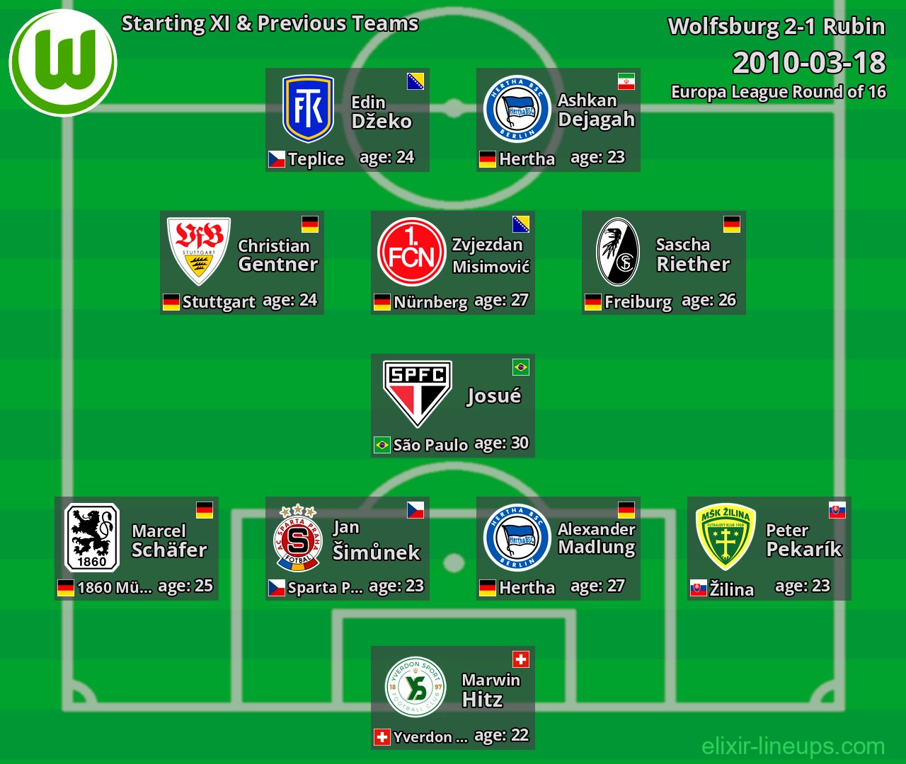 Wolfsburg Starting XI & Previous Teams 2010-03-18
