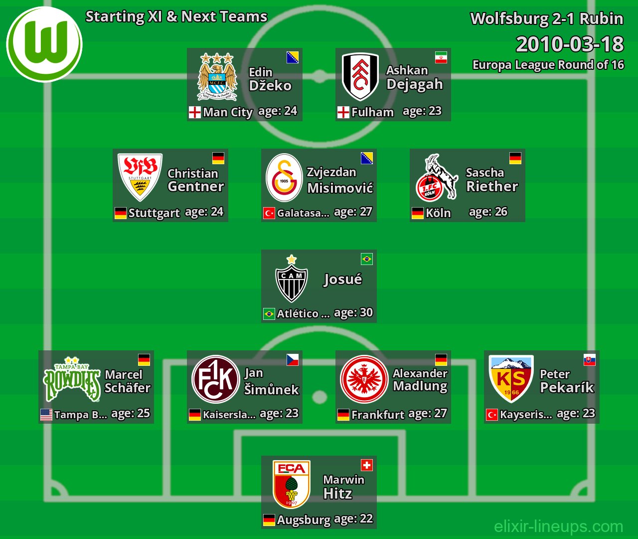Wolfsburg Starting XI & Next Teams 2010-03-18
