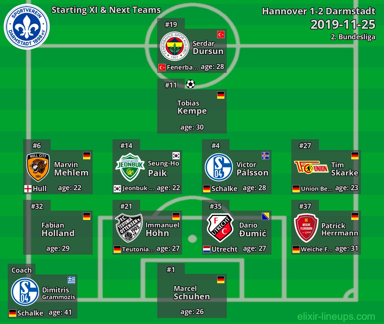 Darmstadt Starting XI & Next Teams 2019-11-25