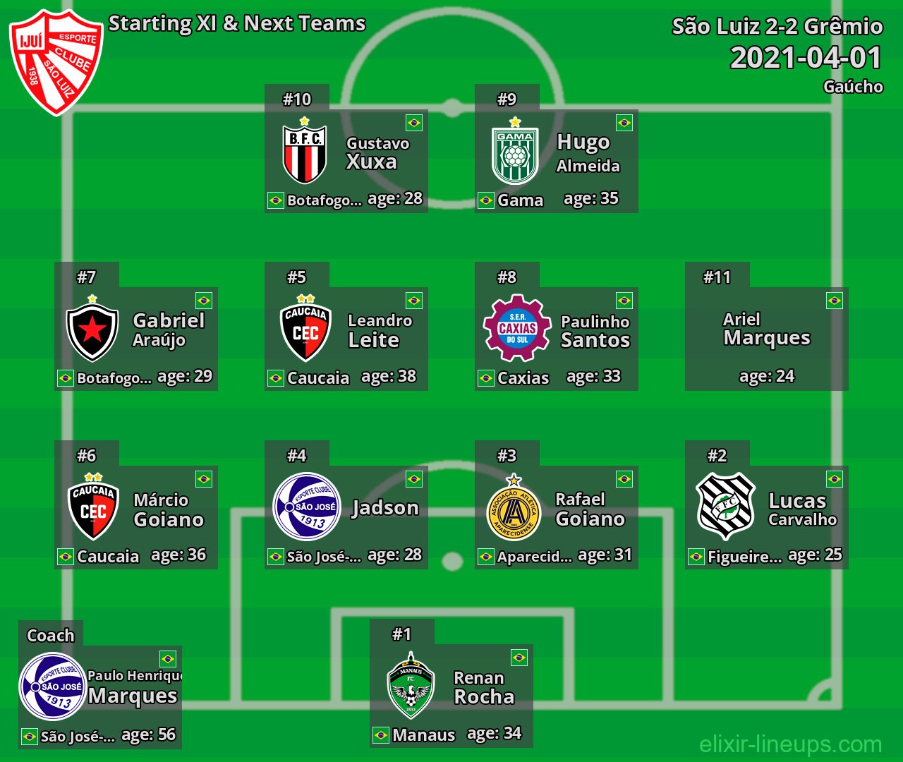 São Luiz Starting XI & Next Teams 2021-04-01