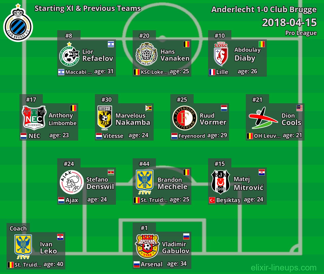 Club Brugge Starting XI & Previous Teams 2018-04-15