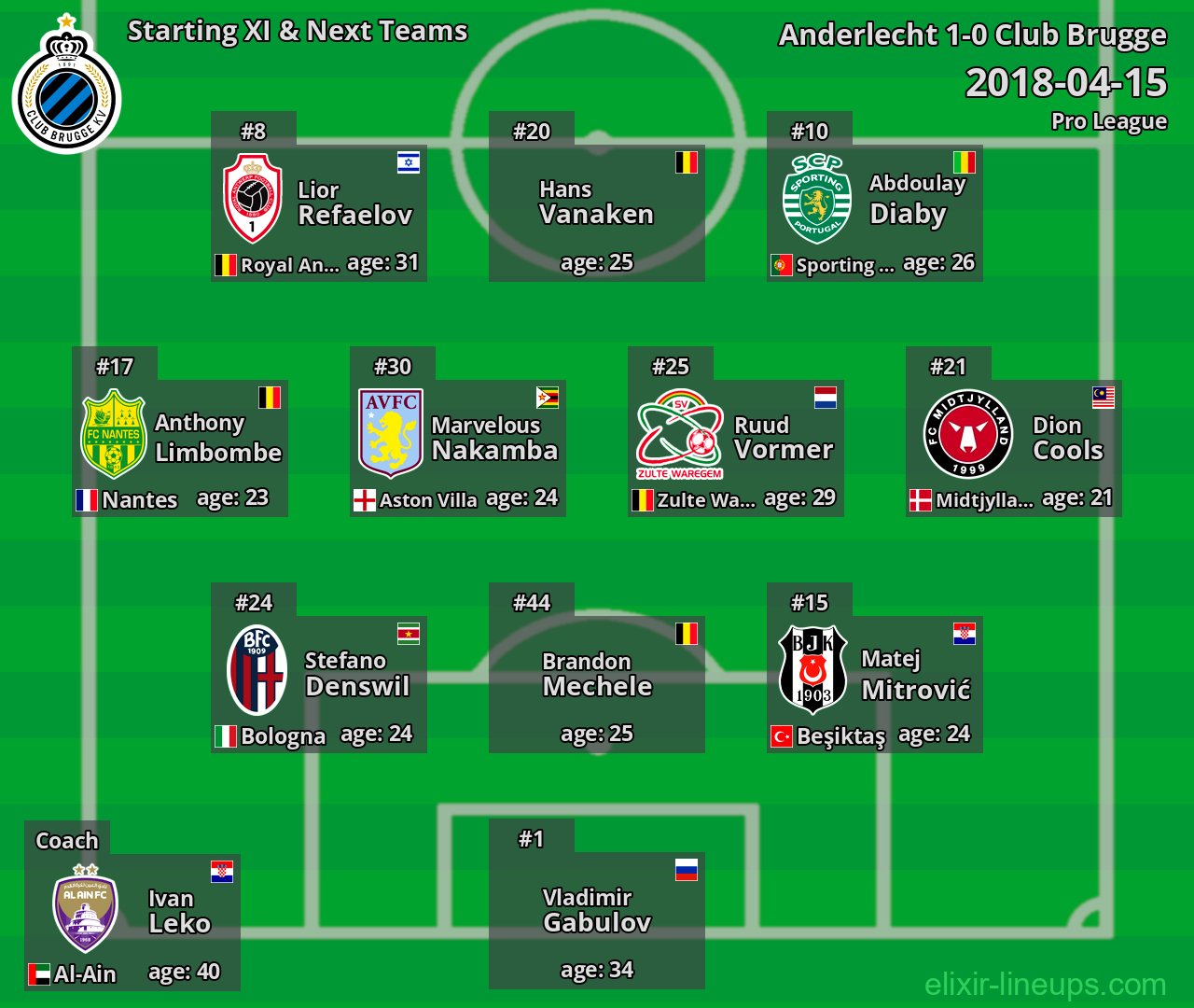 Club Brugge Starting XI & Next Teams 2018-04-15