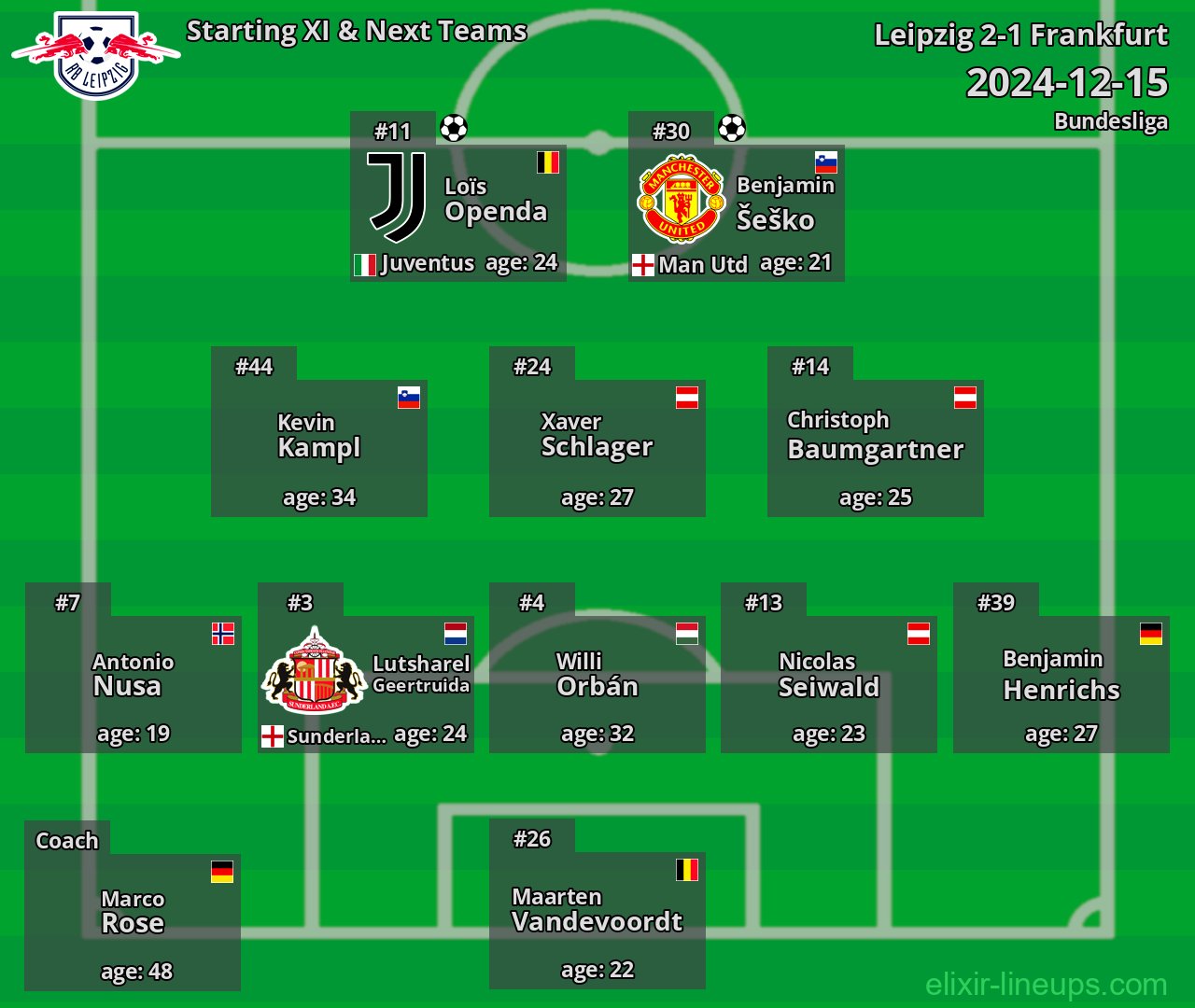 Leipzig Starting XI & Next Teams 2024-12-15