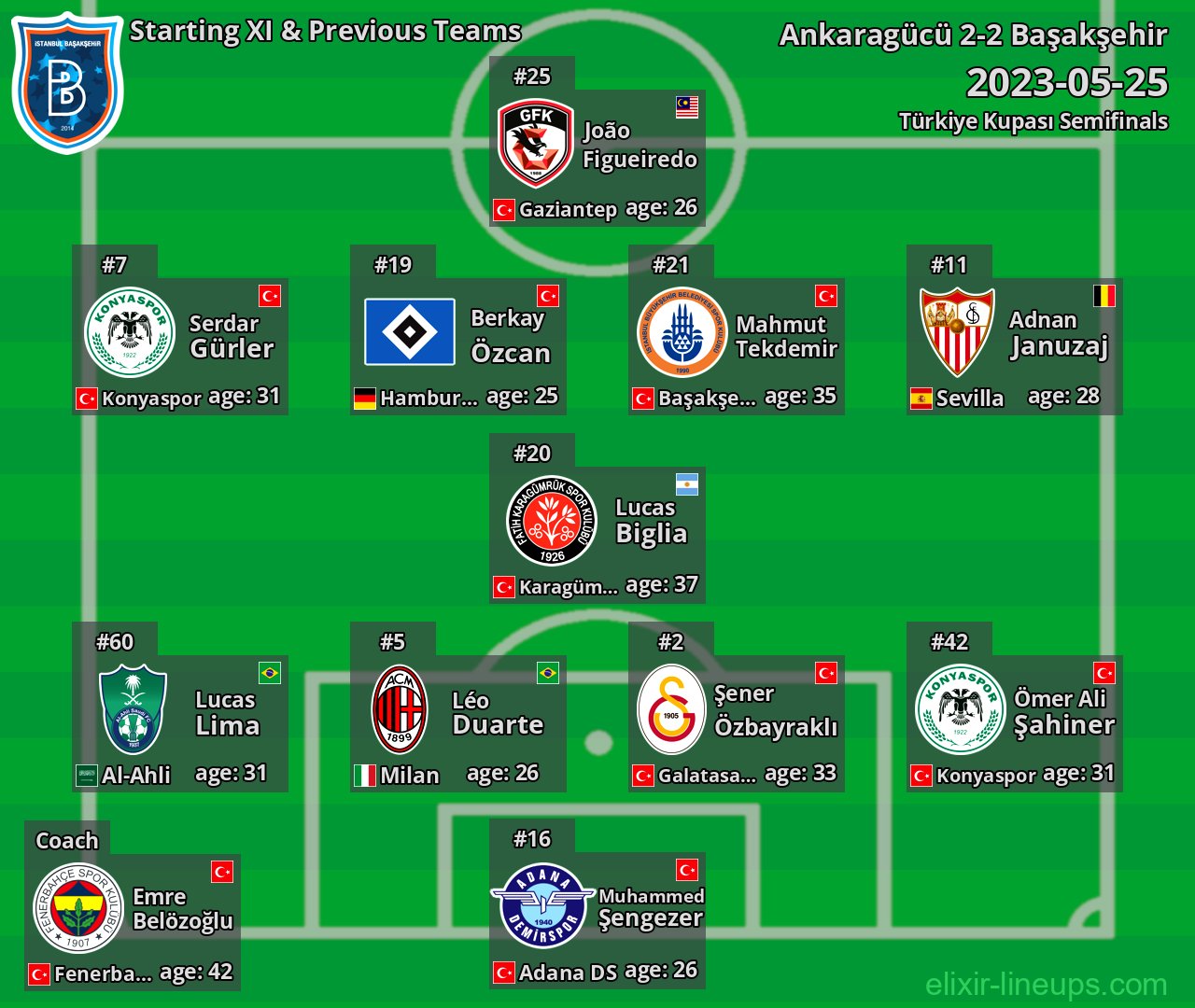 Başakşehir Starting XI & Previous Teams 2023-05-25