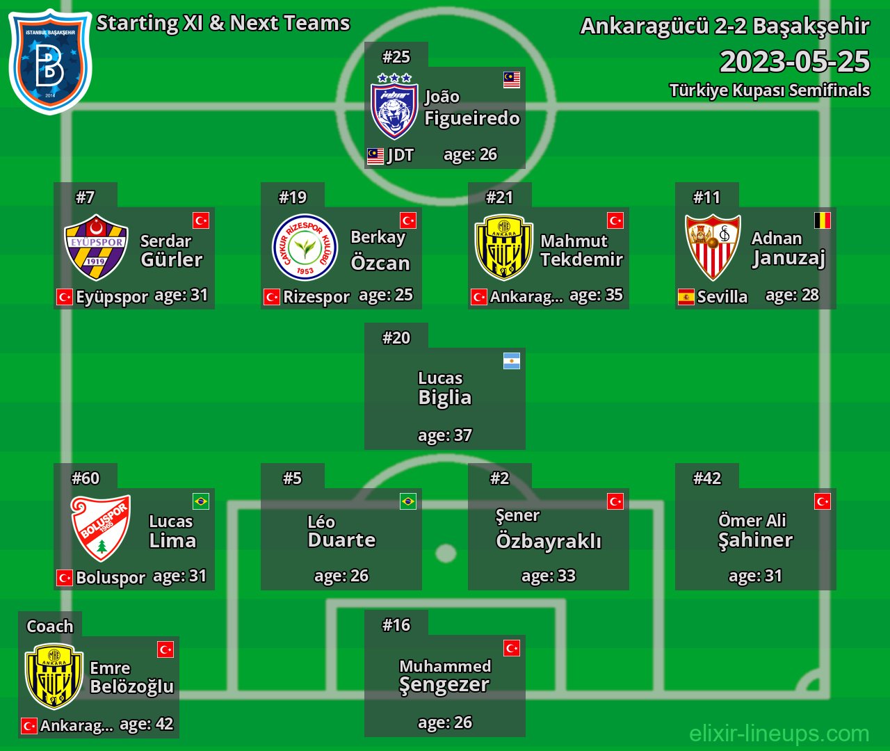 Başakşehir Starting XI & Next Teams 2023-05-25
