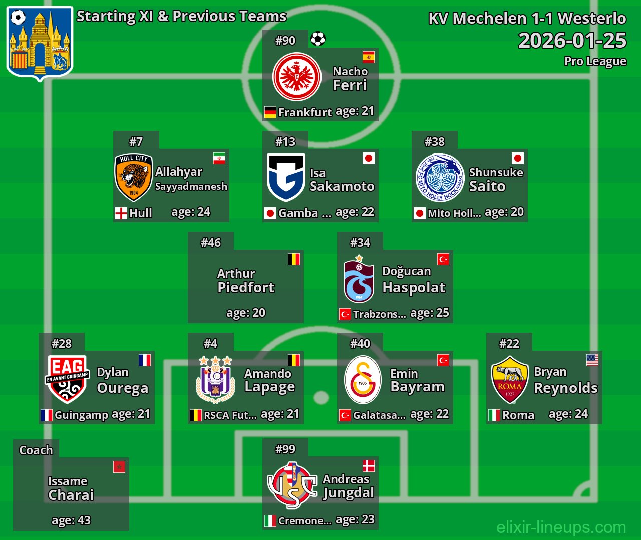 Westerlo Starting XI & Previous Teams 2026-01-25