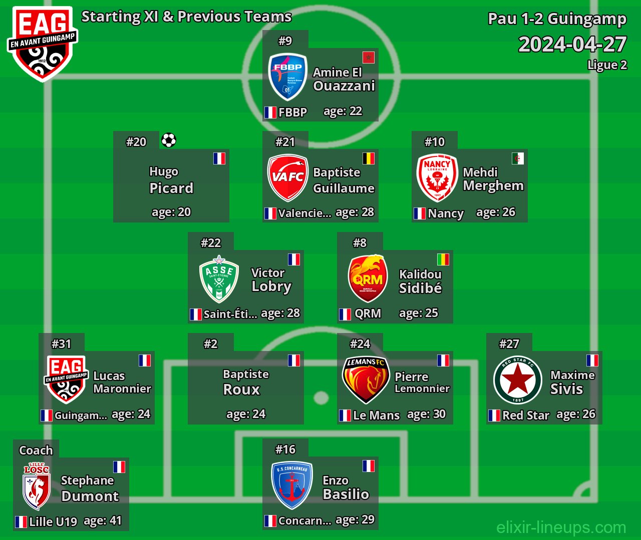 Guingamp Starting XI & Previous Teams 2024-04-27