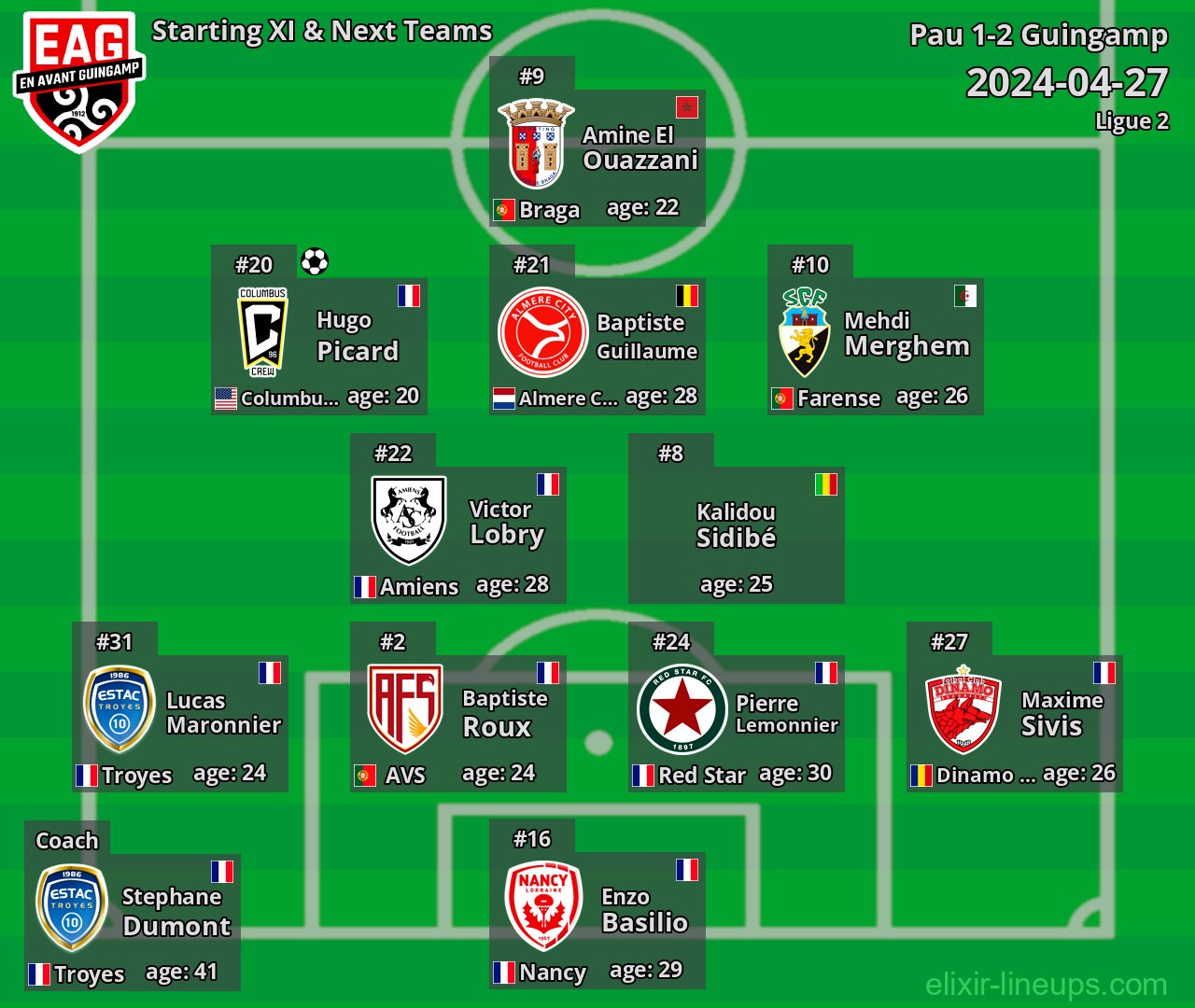Guingamp Starting XI & Next Teams 2024-04-27
