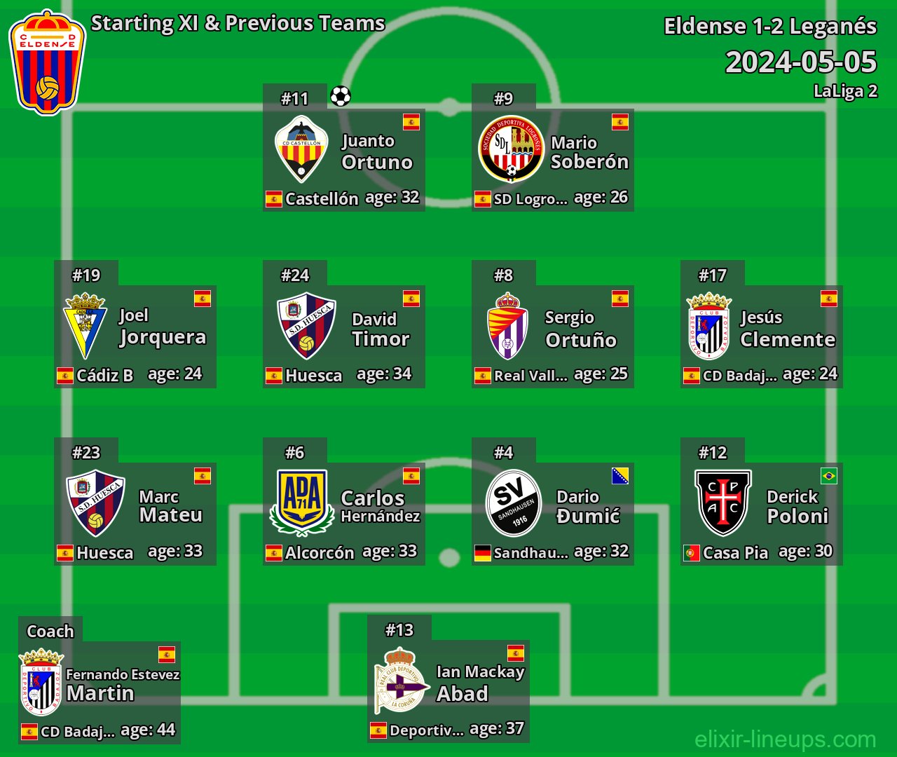 Eldense Starting XI & Previous Teams 2024-05-05