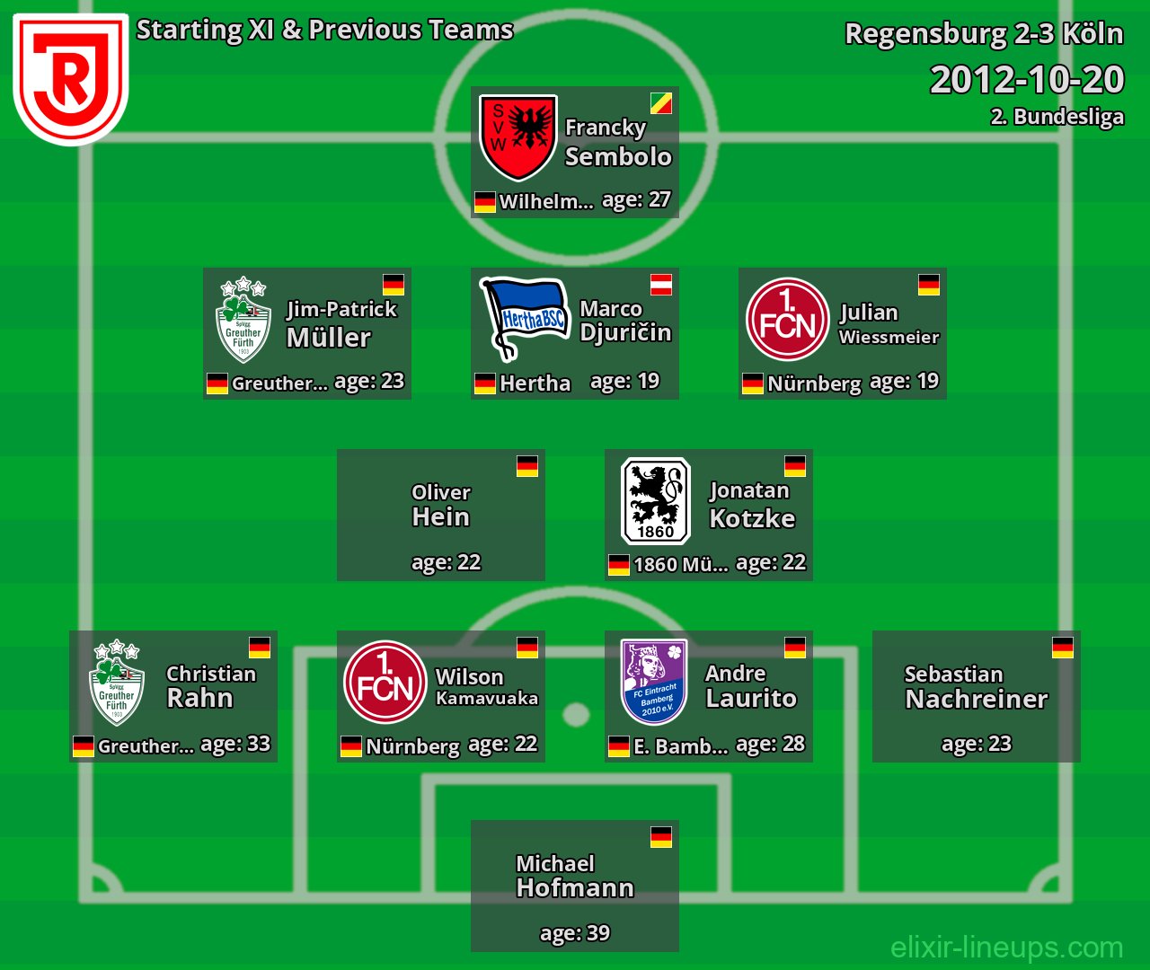 Regensburg Starting XI & Previous Teams 2012-10-20