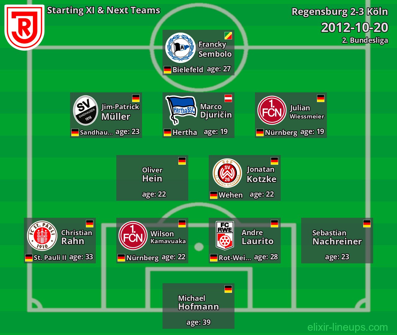 Regensburg Starting XI & Next Teams 2012-10-20