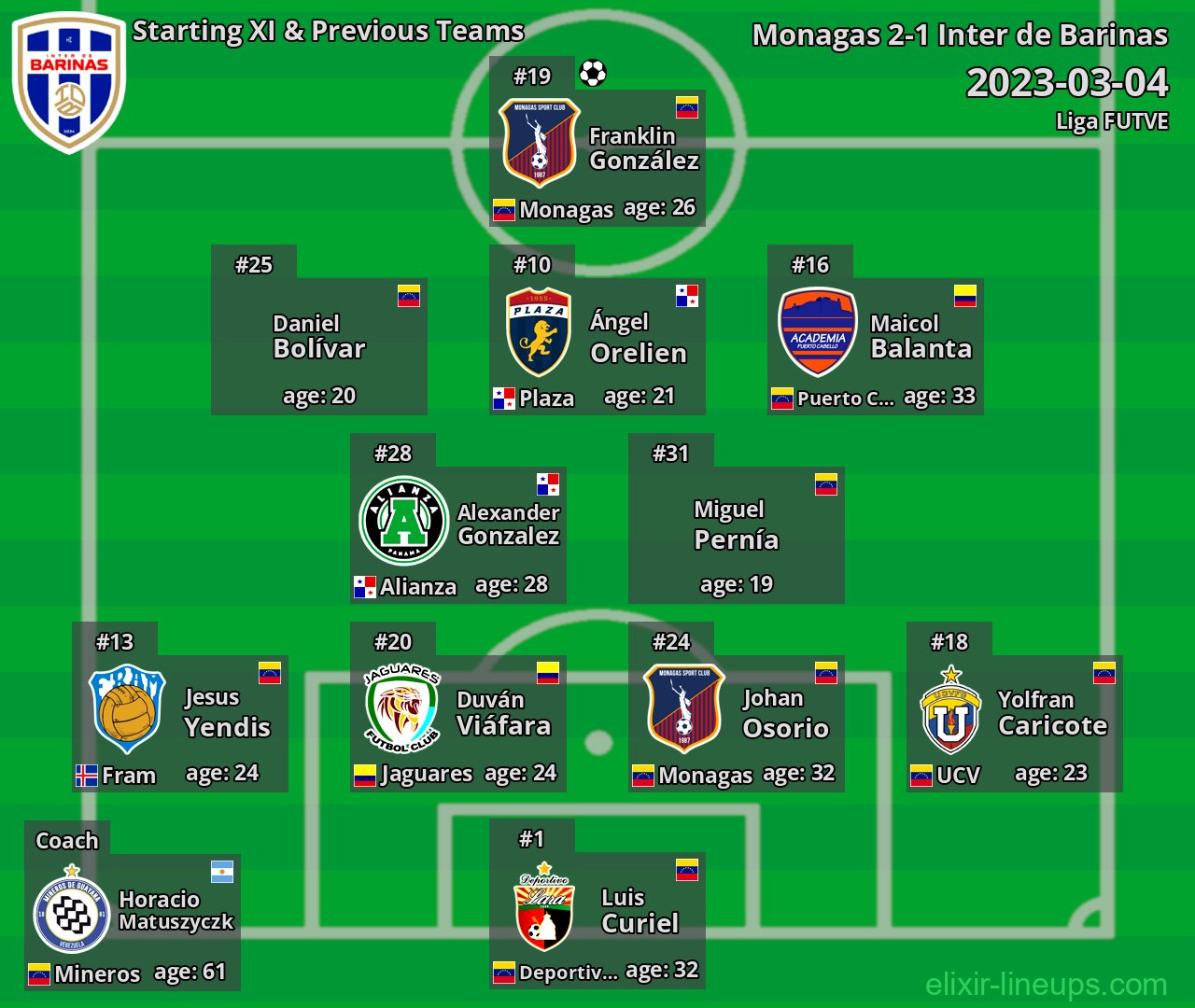 Inter de Barinas Starting XI & Previous Teams 2023-03-04