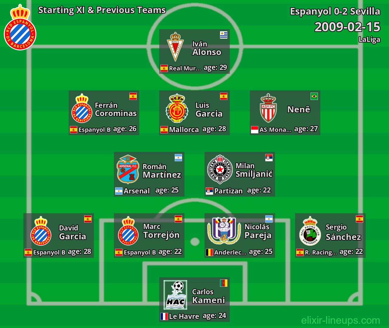 Espanyol Starting XI & Previous Teams 2009-02-15
