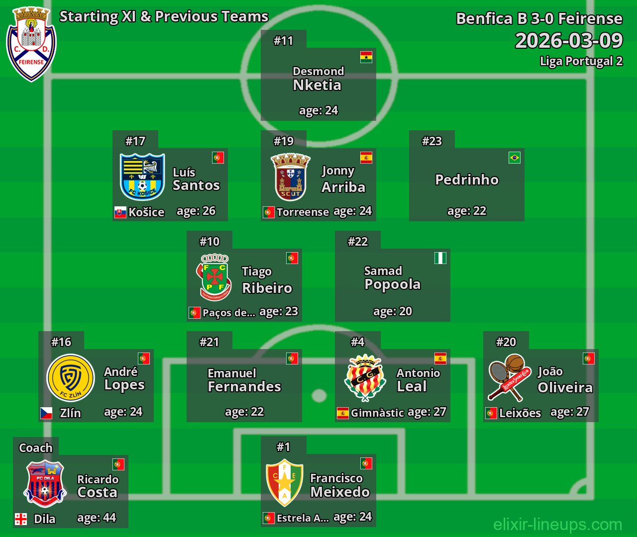 Feirense Starting XI & Previous Teams 2026-03-09