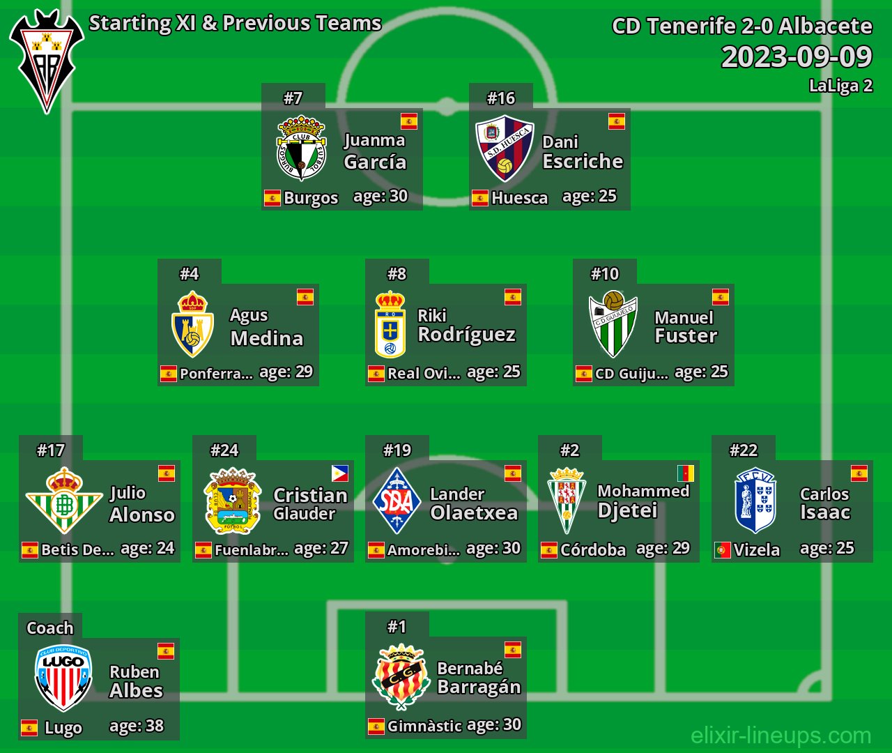 Albacete Starting XI & Previous Teams 2023-09-09