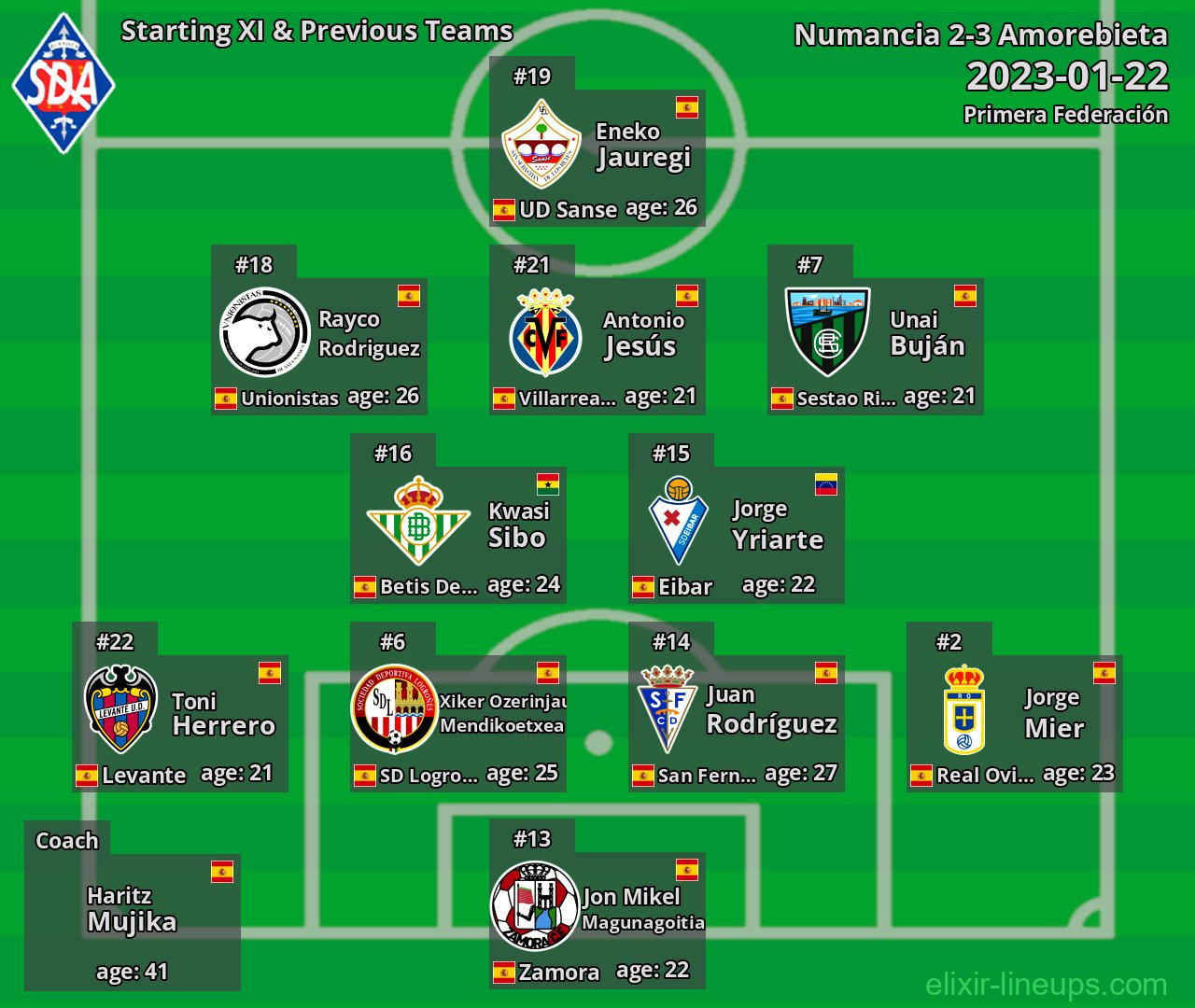 Amorebieta Starting XI & Previous Teams 2023-01-22