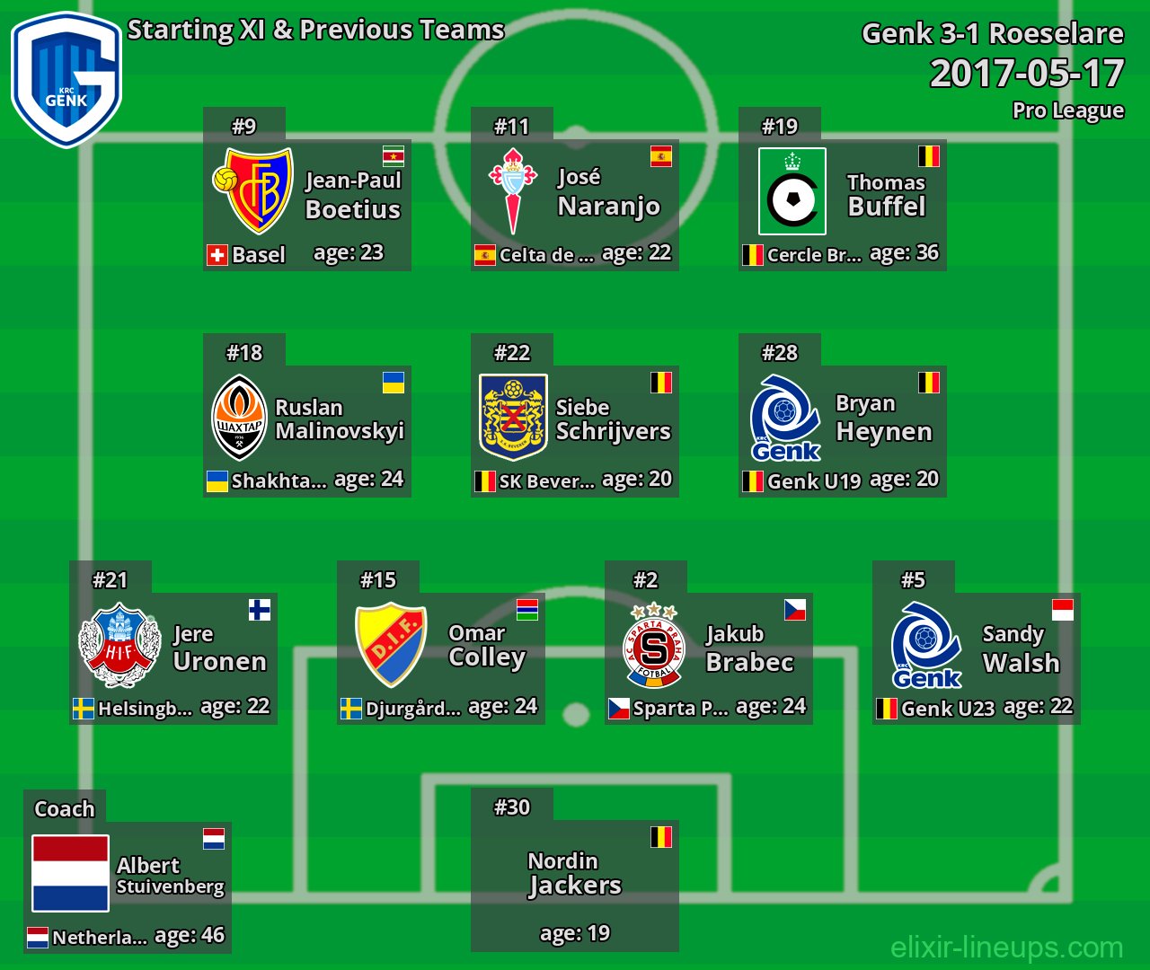 Genk Starting XI & Previous Teams 2017-05-17